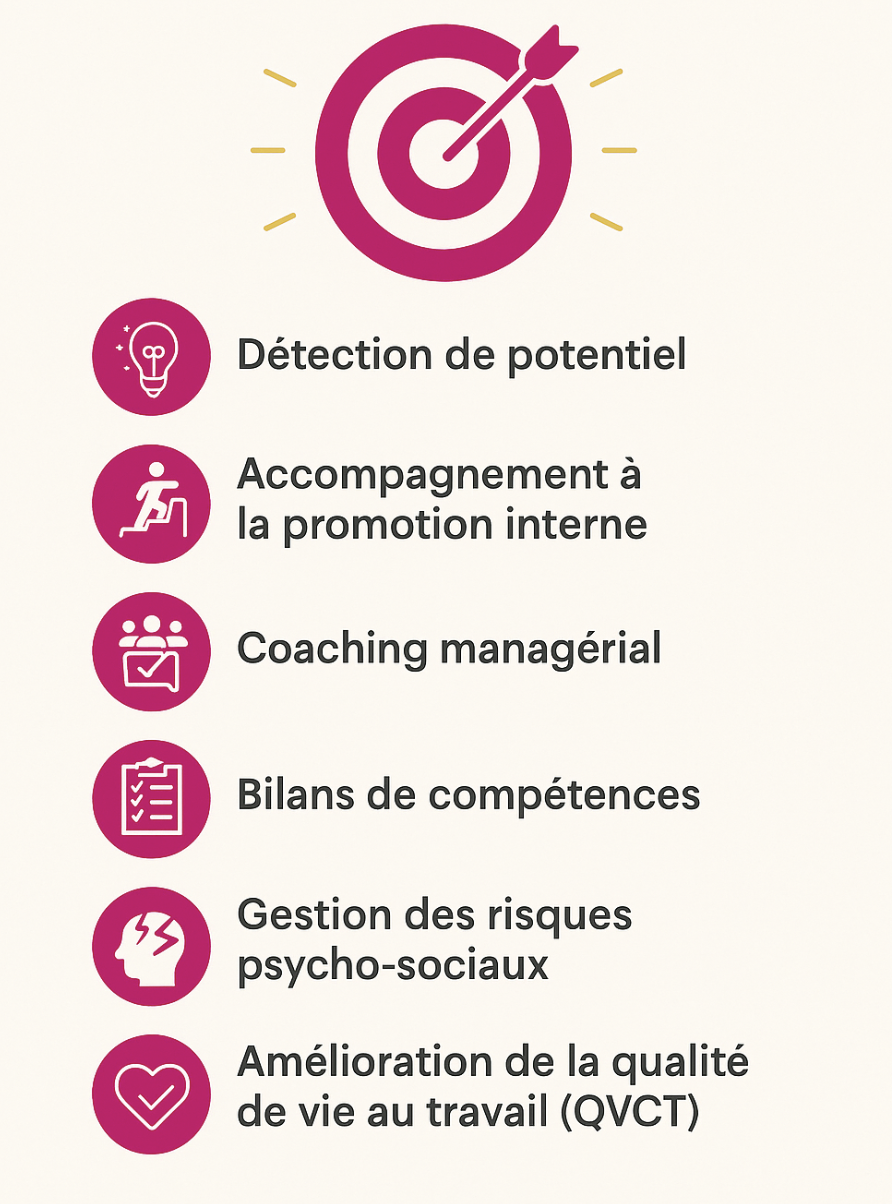 Listing processus Ad POTENTIEL recrutement